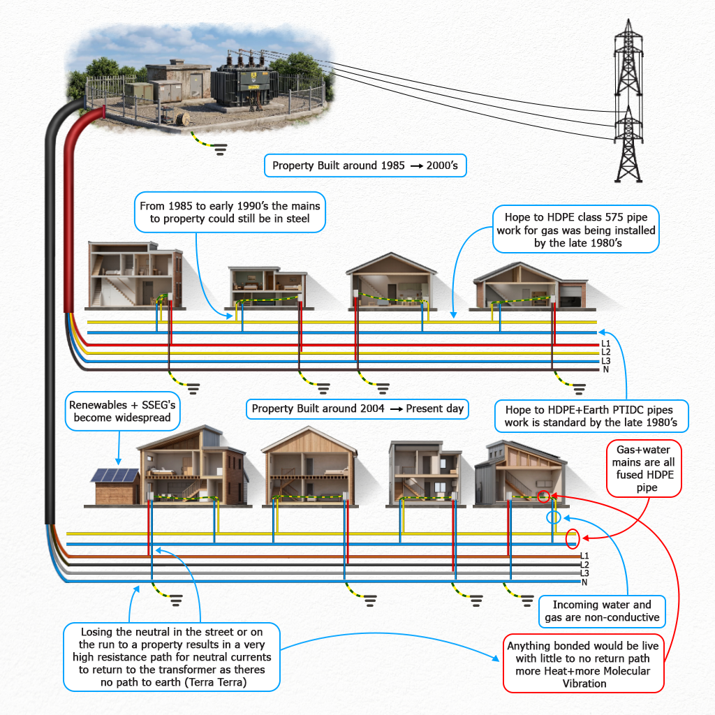 Line outline illustration of an electricity pylon, used as a graphic for PEN fault content