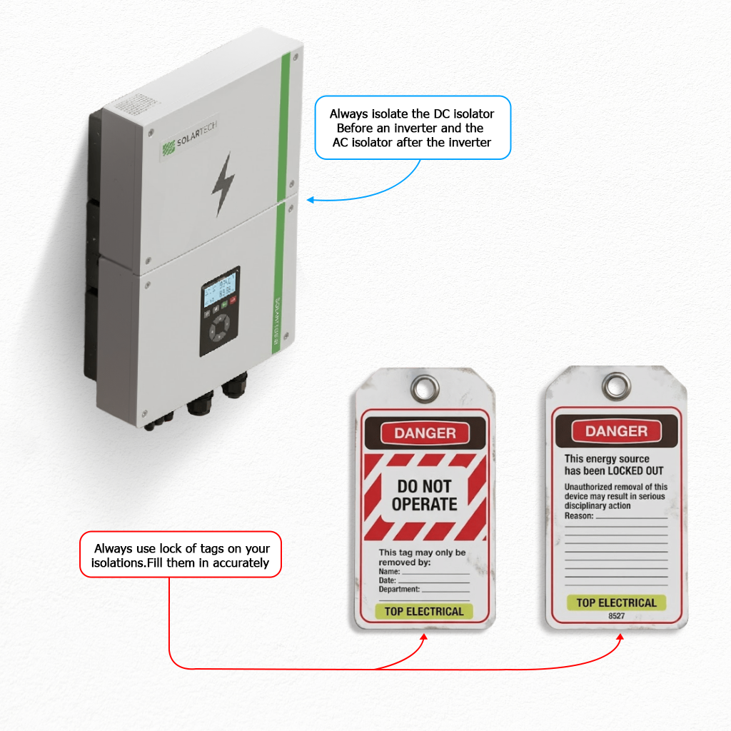 Diagram of a solar PV inverter with DC and AC isolators, showing correct isolation order and danger lockout tags for do-not-operate and locked-out energy sources.